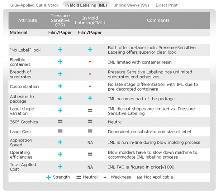 Pressure-sensitivetechnicalcomparison-700x618-101912