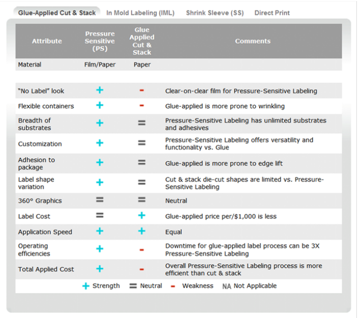 Resources-educationaltools-pressuresensitiveadvantage-700x613-101812